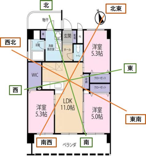 風水 例|風水チェック！間取りの良し悪しを徹底解剖